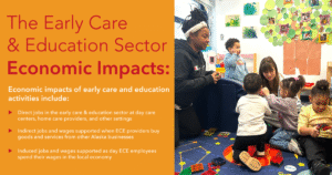 The Economic Impact of Early Childhood Education And Care