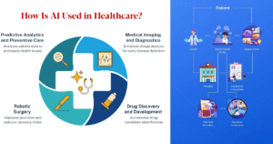 How AI Applications in Healthcare are Saving Lives
