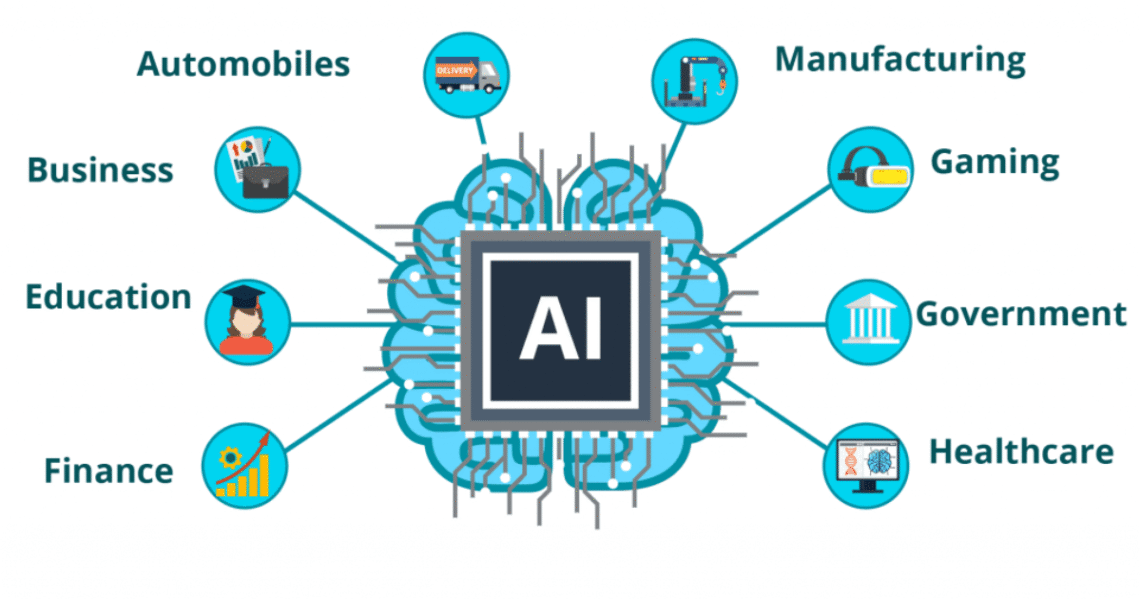 AI Applications: How They Work and Why They Matter