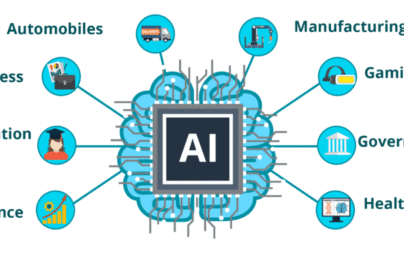 AI Applications: How They Work and Why They Matter