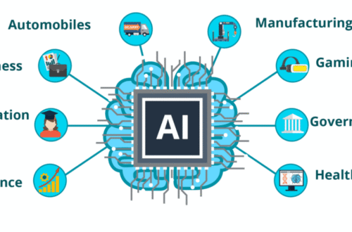 AI Applications: How They Work and Why They Matter